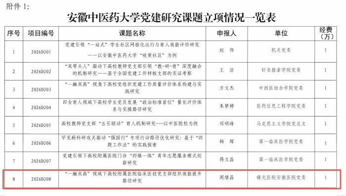党建课题立项.jpg